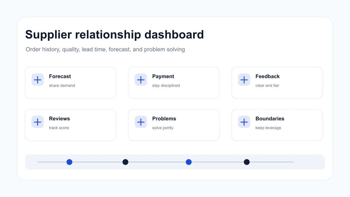 Supplier relationship dashboard with order history, quality score, lead time, and communication notes