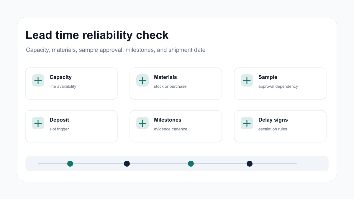 Production schedule with material readiness, sample approval, factory capacity, and shipment date checkpoints