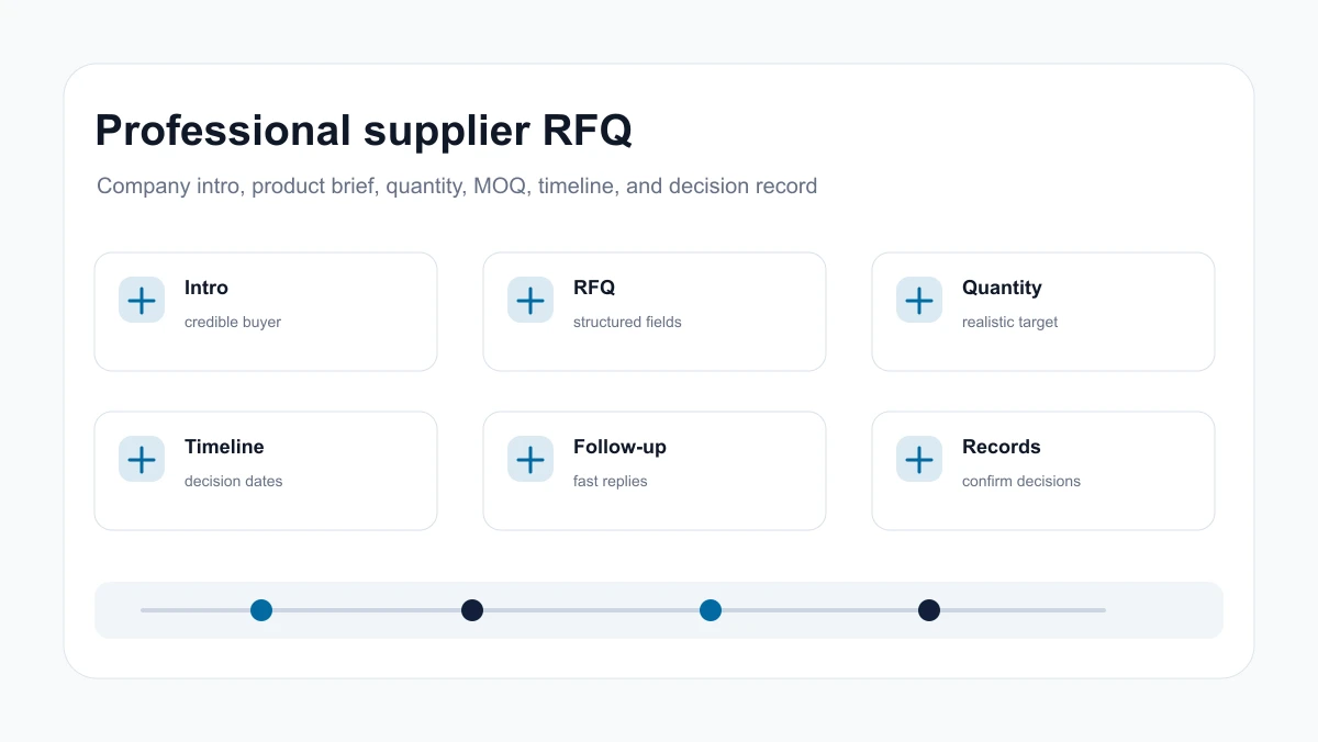 Professional RFQ communication screen with supplier response, product brief, target MOQ, and decision timeline