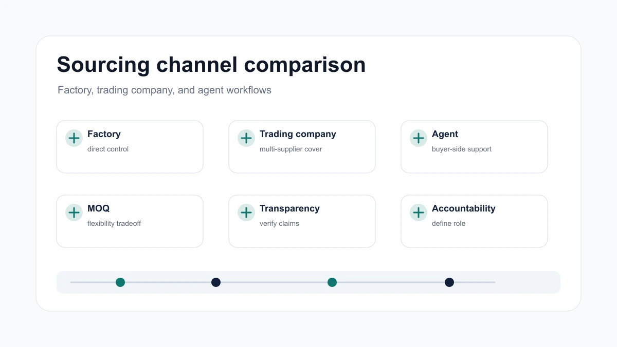 Three-column comparison of factory, trading company, and sourcing agent workflows