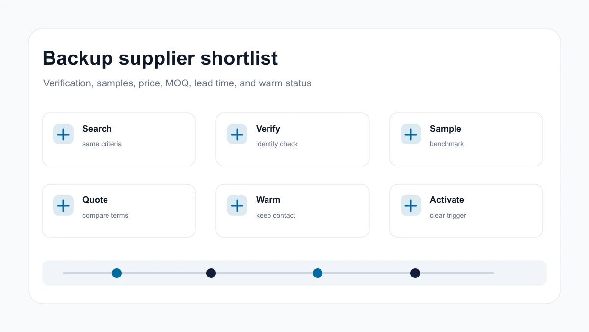 Backup supplier shortlist board with verification status, sample score, price, MOQ, and lead time