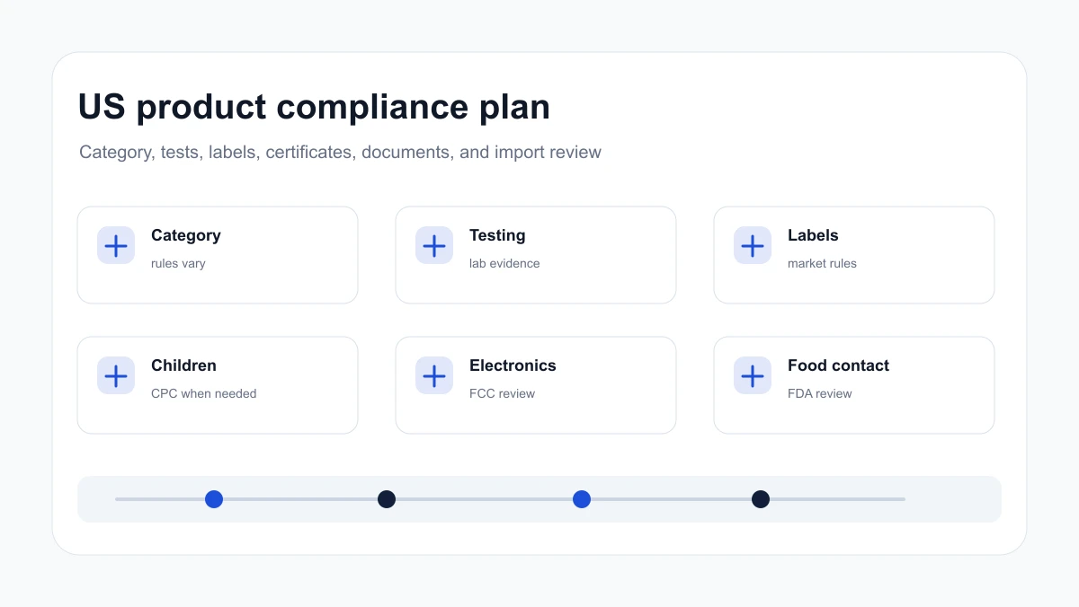 Compliance checklist with test report, label, certificate, product category, and US import review