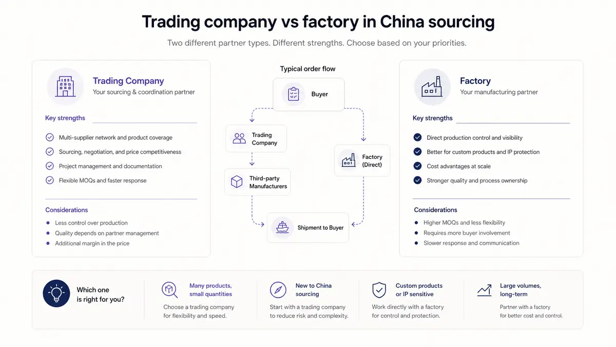 Trading company versus factory comparison board for China sourcing supplier selection